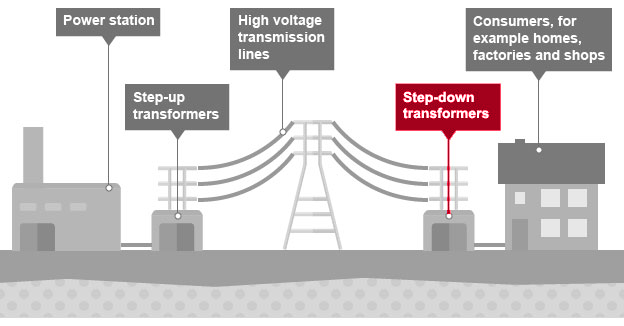 Transfix Transformers SA – Manufacturers of Pole Mounted Oil ...